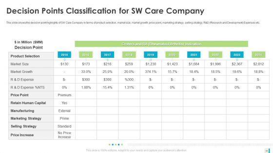 Case_Study_Development_Of_A_Major_Brand_In_Pharmaceutical_Organization_Ppt_PowerPoint_Presentation_Complete_Deck_With_Slides_Slide_30.jpg
