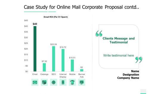 Case_Study_For_Online_Mail_Corporate_Proposal_Contd_Ppt_Inspiration_Influencers_PDF_Slide_1.jpg