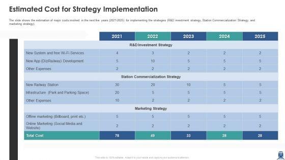 Case_Study_Improving_User_Satisfaction_Of_A_Railway_Organization_Ppt_PowerPoint_Presentation_Complete_Deck_With_Slides_Slide_25.jpg