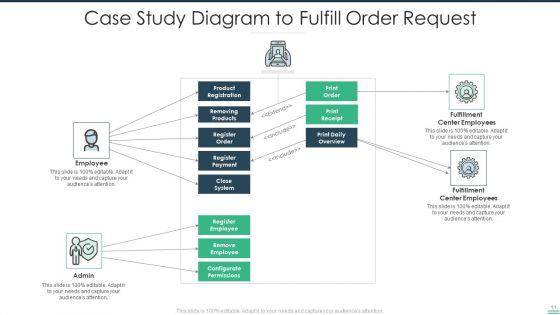 Case_Study_Ppt_PowerPoint_Presentation_Complete_Deck_With_Slides_Slide_11.jpg