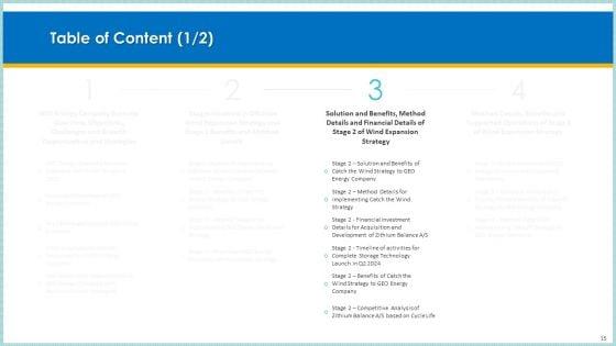 Case_Study_To_Become_Market_Leader_In_Renewable_And_Reliable_Energy_Ppt_PowerPoint_Presentation_Complete_Deck_With_Slides_Slide_15.jpg
