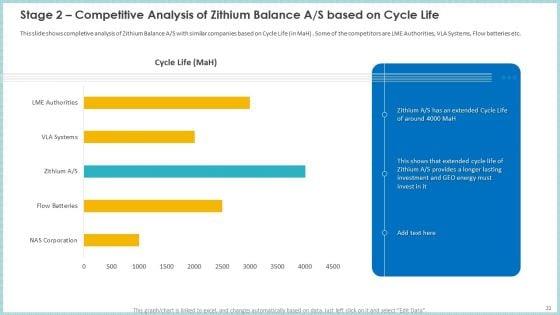 Case_Study_To_Become_Market_Leader_In_Renewable_And_Reliable_Energy_Ppt_PowerPoint_Presentation_Complete_Deck_With_Slides_Slide_21.jpg