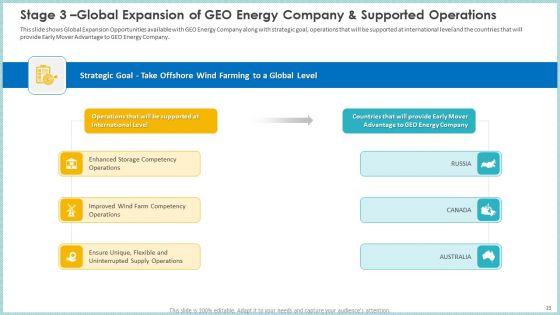Case_Study_To_Become_Market_Leader_In_Renewable_And_Reliable_Energy_Ppt_PowerPoint_Presentation_Complete_Deck_With_Slides_Slide_23.jpg