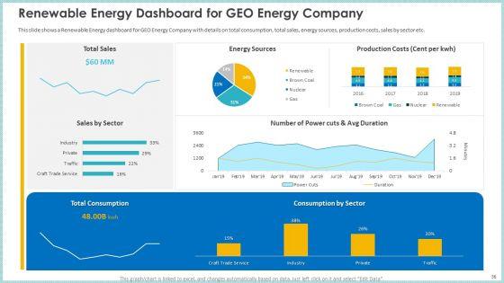 Case_Study_To_Become_Market_Leader_In_Renewable_And_Reliable_Energy_Ppt_PowerPoint_Presentation_Complete_Deck_With_Slides_Slide_36.jpg