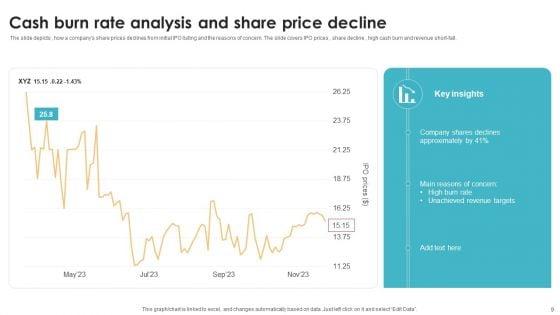 Cash_Burn_Rate_Ppt_PowerPoint_Presentation_Complete_Deck_With_Slides_Slide_9.jpg