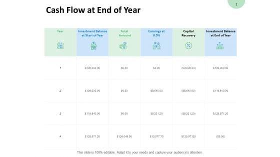 Cash_Flow_At_End_Of_Year_Capital_Amount_Ppt_PowerPoint_Presentation_Inspiration_Designs_Download_Slide_1.jpg