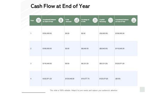 Cash_Flow_At_End_Of_Year_Ppt_PowerPoint_Presentation_Layouts_Grid_Slide_1.jpg