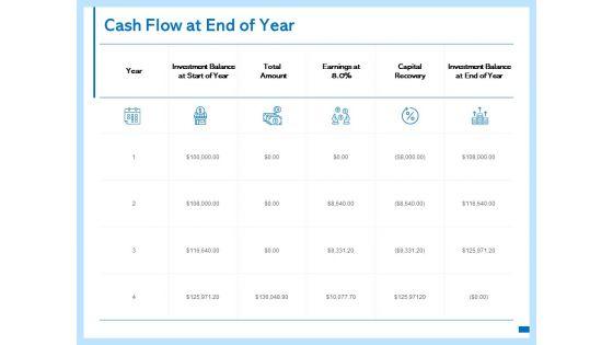 Cash_Flow_At_End_Of_Year_Ppt_PowerPoint_Presentation_Pictures_Example_Introduction_Slide_1.jpg