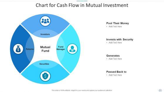 Cash_Flow_Chart_Invests_Security_Ppt_PowerPoint_Presentation_Complete_Deck_With_Slides_Slide_11.jpg