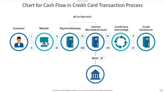 Cash_Flow_Chart_Invests_Security_Ppt_PowerPoint_Presentation_Complete_Deck_With_Slides_Slide_3.jpg