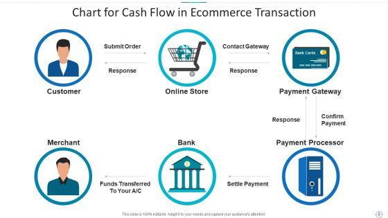 Cash_Flow_Chart_Invests_Security_Ppt_PowerPoint_Presentation_Complete_Deck_With_Slides_Slide_5.jpg