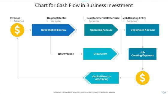 Cash_Flow_Chart_Invests_Security_Ppt_PowerPoint_Presentation_Complete_Deck_With_Slides_Slide_6.jpg