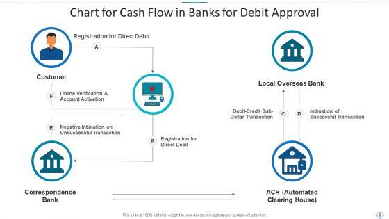 Cash_Flow_Chart_Invests_Security_Ppt_PowerPoint_Presentation_Complete_Deck_With_Slides_Slide_9.jpg