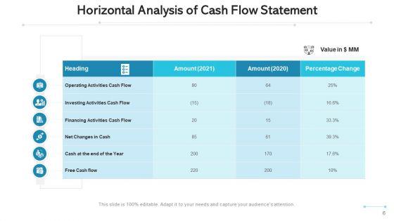 Cash_Flow_Evaluation_Plan_Value_Ppt_PowerPoint_Presentation_Complete_Deck_With_Slides_Slide_6.jpg
