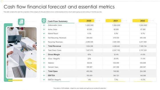 Cash_Flow_Financial_Forecast_And_Essential_Metrics_Ppt_Summary_Files_PDF_Slide_1.jpg