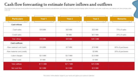 Cash_Flow_Forecasting_To_Estimate_Future_Inflows_And_Outflows_Ppt_PowerPoint_Presentation_File_Pictures_PDF_Slide_1.jpg