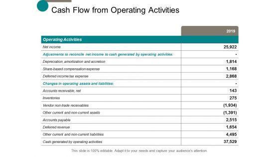 Cash_Flow_From_Operating_Activities_Ppt_PowerPoint_Presentation_Inspiration_Background_Slide_1.jpg