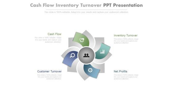 Cash Flow Inventory Turnover Ppt Presentation Cash Flow Inventory Turnover Ppt Presentation