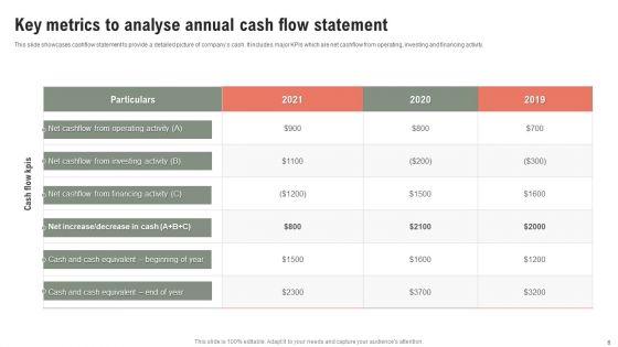 Cash_Flow_Metrics_Ppt_PowerPoint_Presentation_Complete_Deck_With_Slides_Slide_6.jpg