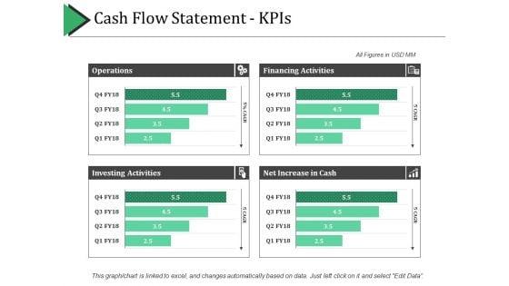 Cash_Flow_Statement_-_Kpis_Ppt_PowerPoint_Presentation_Layouts_Graphics_Template_Slide_1.jpg