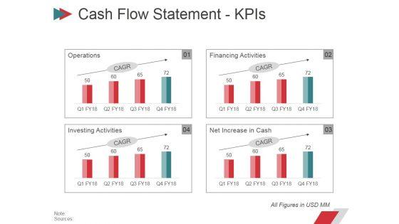 Cash_Flow_Statement_Kpis_Ppt_PowerPoint_Presentation_Infographic_Template_Design_Ideas_Slide_1.jpg