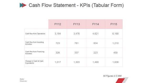 Cash_Flow_Statement_Kpis_Tabular_Form_Ppt_PowerPoint_Presentation_Infographics_File_Formats_Slide_1.jpg
