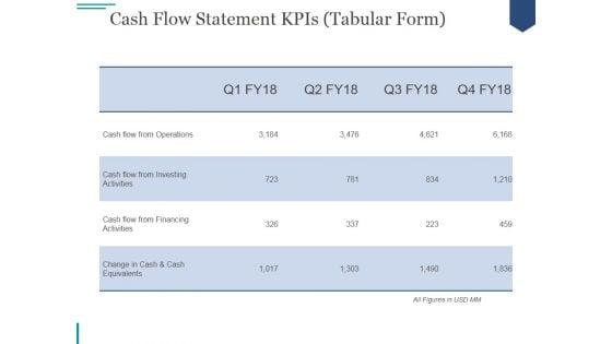 Cash_Flow_Statement_Kpis_Tabular_Form_Ppt_PowerPoint_Presentation_Inspiration_Slide_1.jpg