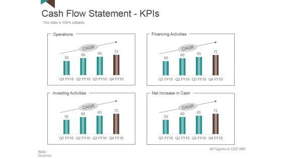 Cash_Flow_Statement_Kpis_Template_2_Ppt_PowerPoint_Presentation_Layouts_Skills_Slide_1.jpg