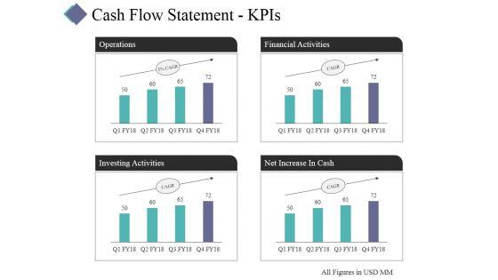 Cash_Flow_Statement_Kpis_Template_2_Ppt_PowerPoint_Presentation_Layouts_Visuals_Slide_1.jpg