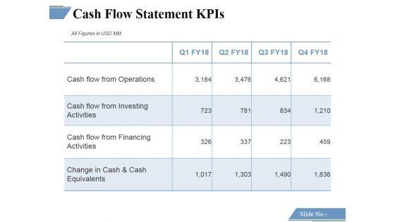 Cash_Flow_Statement_Kpis_Template_2_Ppt_PowerPoint_Presentation_Show_Graphics_Download_Slide_1.jpg