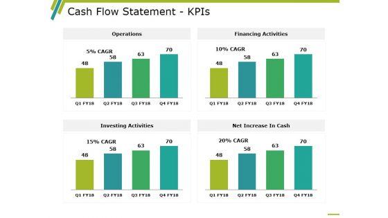 Cash_Flow_Statement_Kpis_Template_2_Ppt_PowerPoint_Presentation_Styles_Ideas_Slide_1.jpg