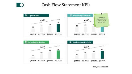Cash_Flow_Statement_Kpis_Template_2_Ppt_PowerPoint_Presentation_Summary_Guidelines_Slide_1.jpg