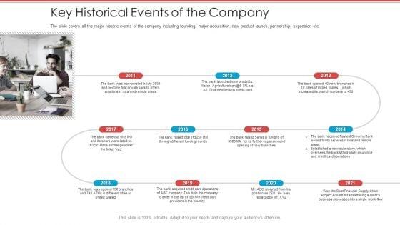 Cash_Market_Investor_Deck_Key_Historical_Events_Of_The_Company_Ppt_Inspiration_Vector_PDF_Slide_1.jpg