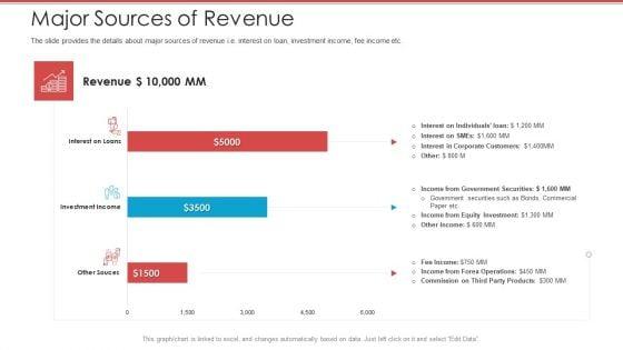 Cash_Market_Investor_Deck_Major_Sources_Of_Revenue_Ppt_Show_Graphic_Tips_PDF_Slide_1.jpg