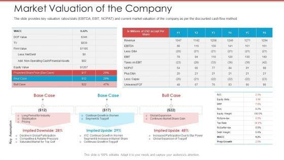 Cash_Market_Investor_Deck_Market_Valuation_Of_The_Company_Ppt_Ideas_Model_PDF_Slide_1.jpg