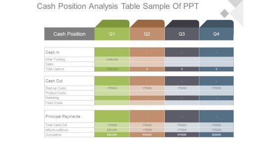 Cash_Position_Analysis_Table_Sample_Of_Ppt_1.jpg