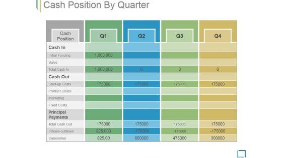 Cash_Position_By_Quarter_Ppt_PowerPoint_Presentation_Model_Slide_1.jpg