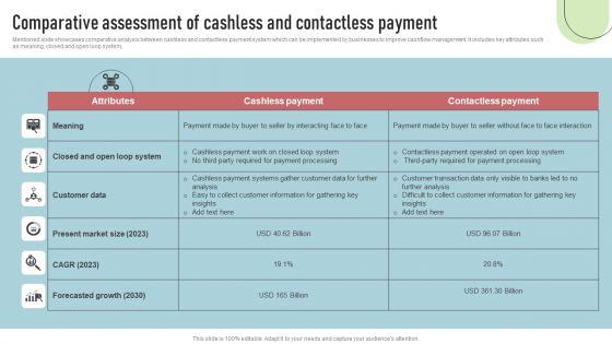 Cashless_Payment_Strategies_To_Enhance_Business_Performance_Comparative_Assessment_Of_Cashless_Contactless_Template_PDF_Slide_1.jpg