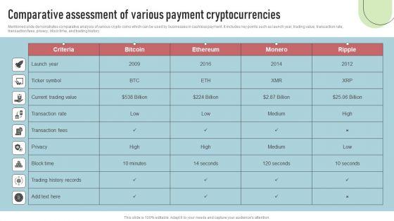 Cashless_Payment_Strategies_To_Enhance_Business_Performance_Comparative_Assessment_Of_Various_Infographics_PDF_Slide_1.jpg