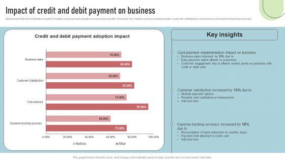Cashless_Payment_Strategies_To_Enhance_Business_Performance_Impact_Of_Credit_And_Debit_Payment_On_Business_Icons_PDF_Slide_1.jpg