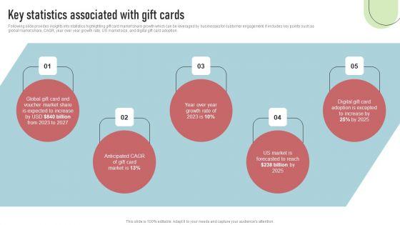 Cashless_Payment_Strategies_To_Enhance_Business_Performance_Key_Statistics_Associated_With_Gift_Cards_Infographics_PDF_Slide_1.jpg