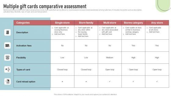 Cashless_Payment_Strategies_To_Enhance_Business_Performance_Multiple_Gift_Cards_Comparative_Assessment_Mockup_PDF_Slide_1.jpg