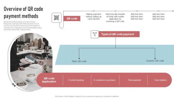 Cashless Payment Strategies To Enhance Business Performance Overview Of Qr Code Payment Methods Structure PDF Cashless Payment Strategies To Enhance Business Performance Overview Of Qr Code Payment Methods Structure PDF