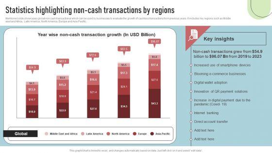 Cashless_Payment_Strategies_To_Enhance_Business_Performance_Statistics_Highlighting_Non_Cash_Transactions_Diagrams_PDF_Slide_1.jpg