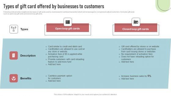 Cashless_Payment_Strategies_To_Enhance_Business_Performance_Types_Of_Gift_Card_Offered_By_Businesses_To_Customers_Slides_PDF_Slide_1.jpg