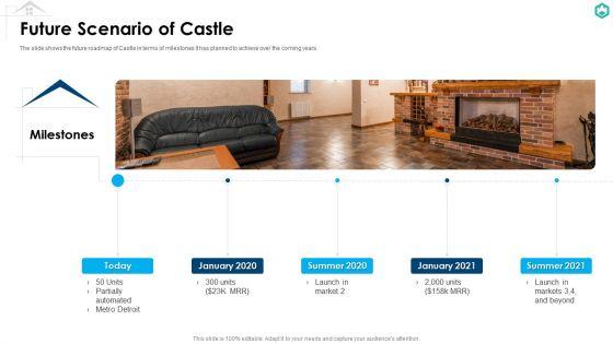 Castle_Capitalist_Financing_Elevator_Future_Scenario_Of_Castle_Background_PDF_Slide_1.jpg