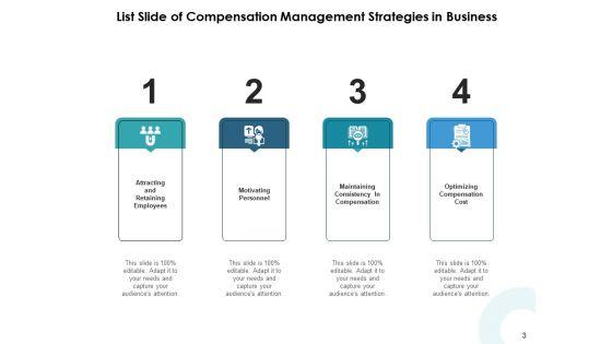 Catalogue_Template_Management_Strategies_Ppt_PowerPoint_Presentation_Complete_Deck_Slide_3.jpg