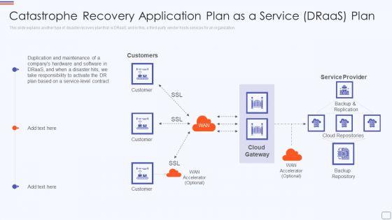 Catastrophe_Recovery_Application_Plan_As_A_Service_Draas_Plan_Diagrams_PDF_Slide_1.jpg