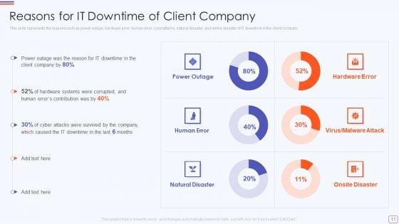 Catastrophe_Recovery_Application_Plan_Ppt_PowerPoint_Presentation_Complete_Deck_With_Slides_Slide_11.jpg