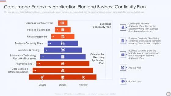Catastrophe_Recovery_Application_Plan_Ppt_PowerPoint_Presentation_Complete_Deck_With_Slides_Slide_16.jpg